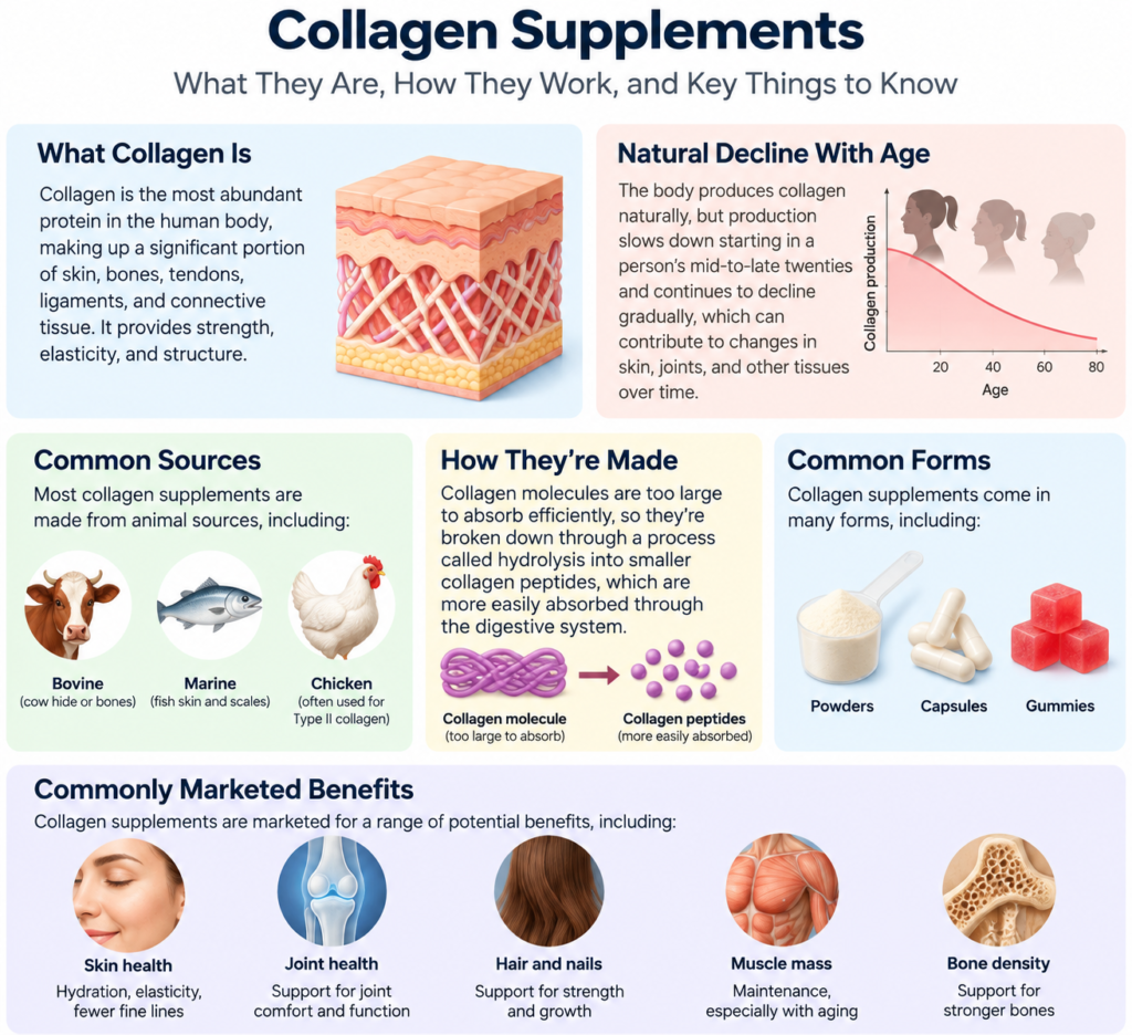 Collagen Supplements